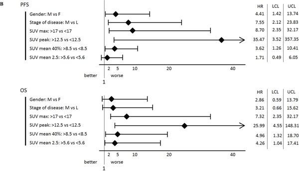 graphic file with name oncotarget-08-77050-i001.jpg