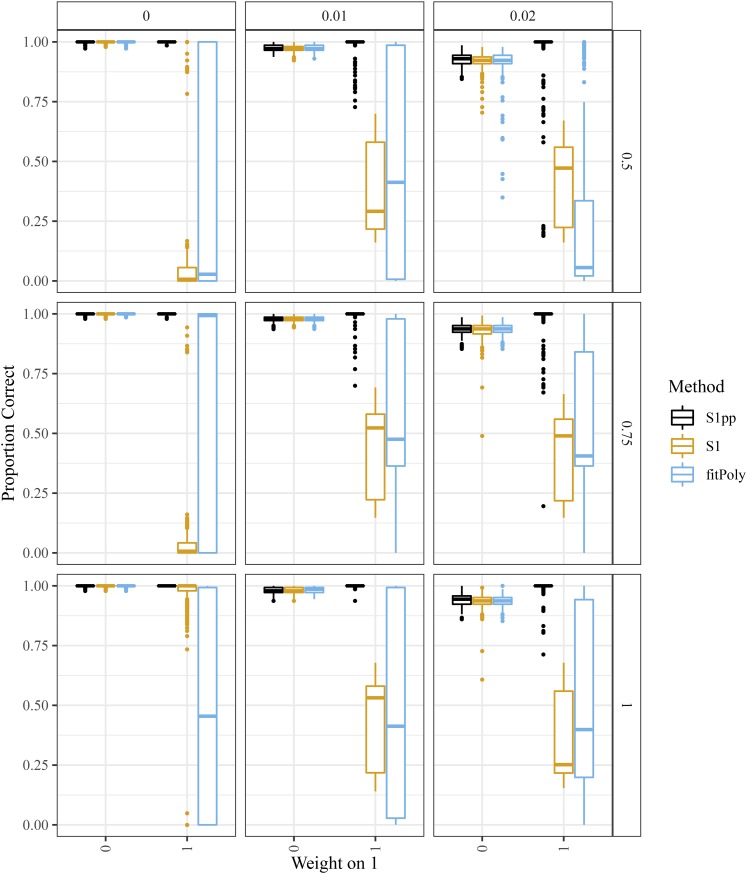 Figure 12