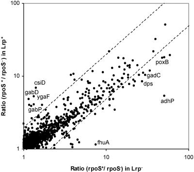 FIG. 6.