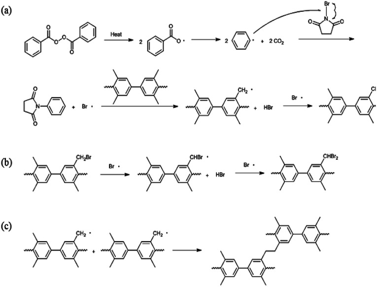 Scheme 3