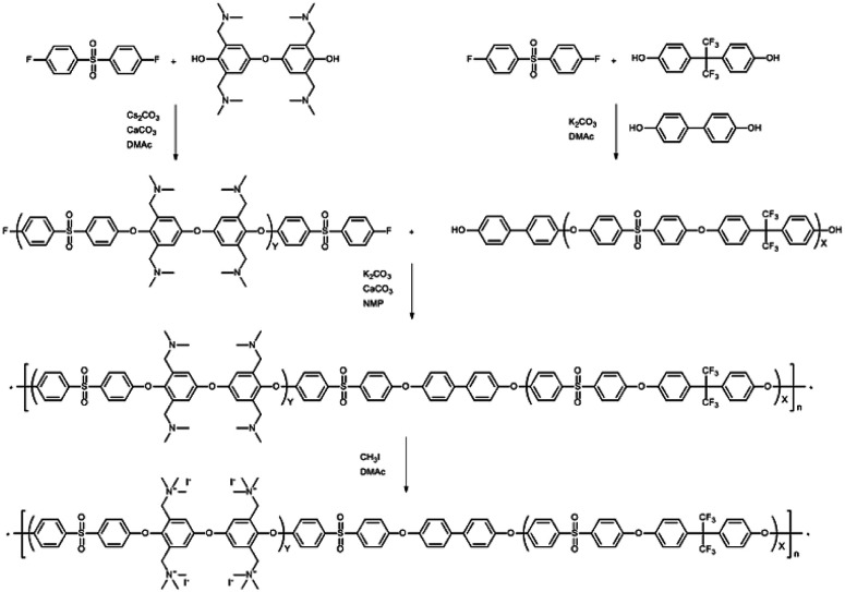 Scheme 4