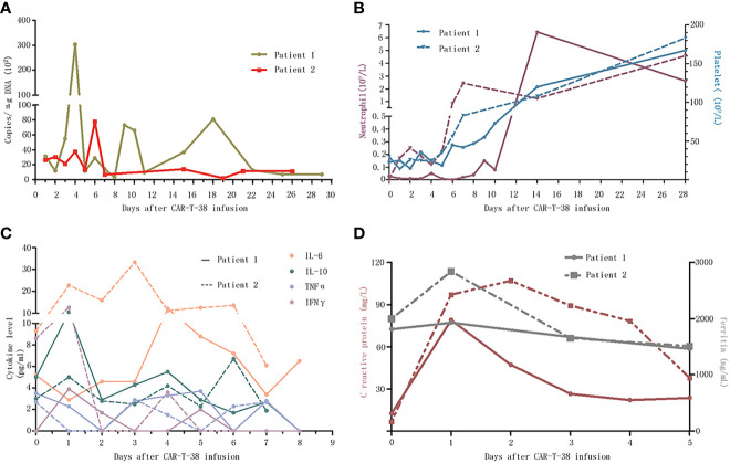 Figure 2