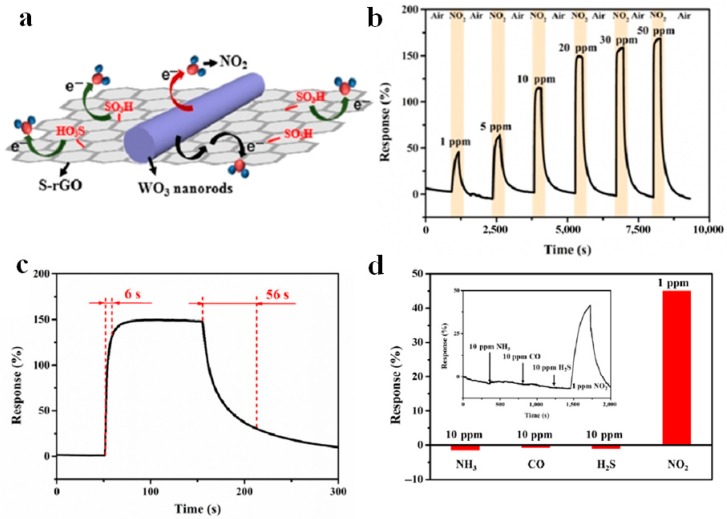 Figure 12