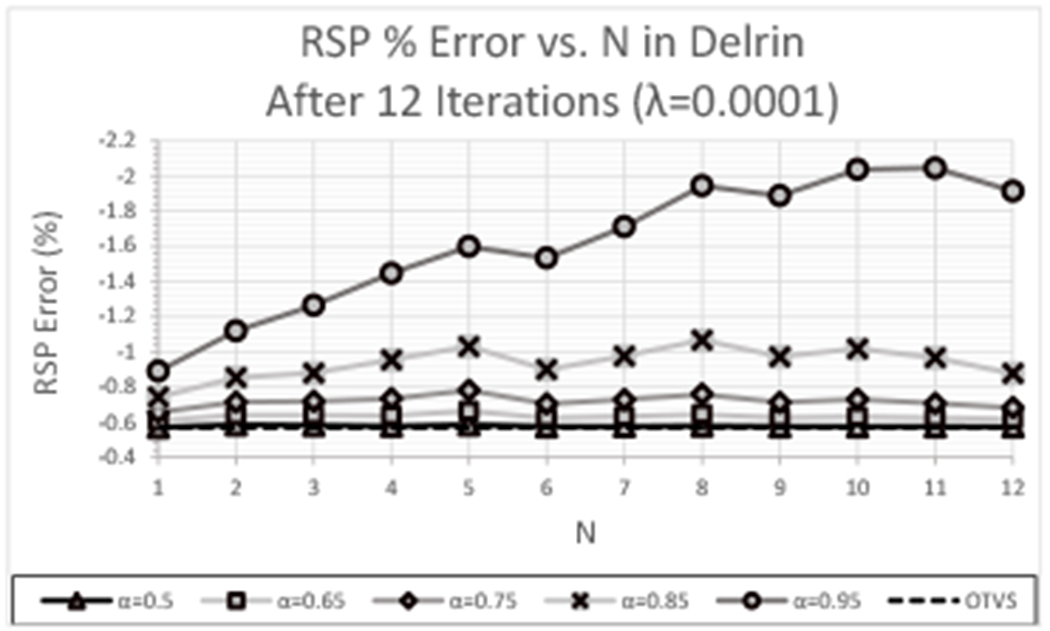 Fig. 8: