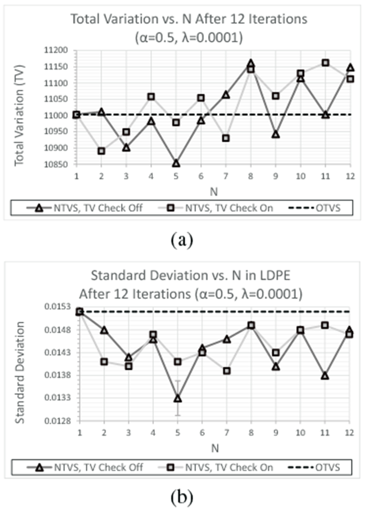 Fig. 3: