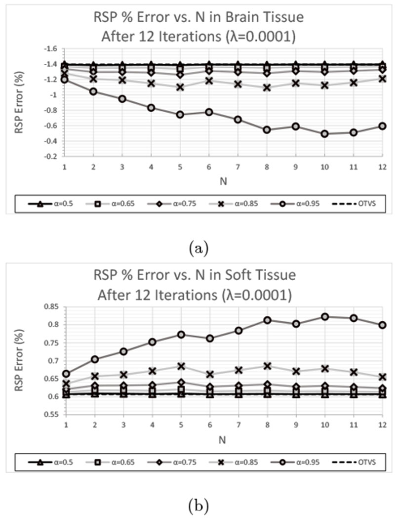 Fig. 14: