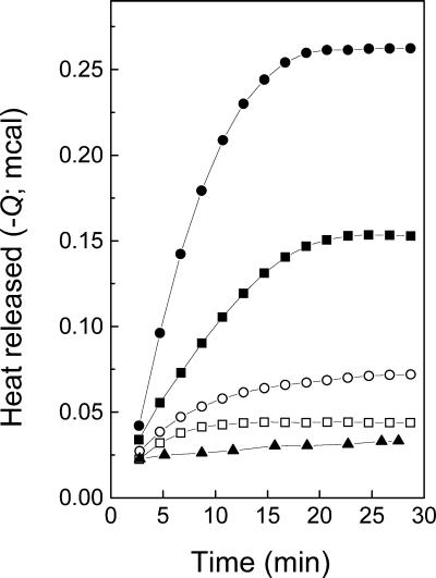 FIG. 8.