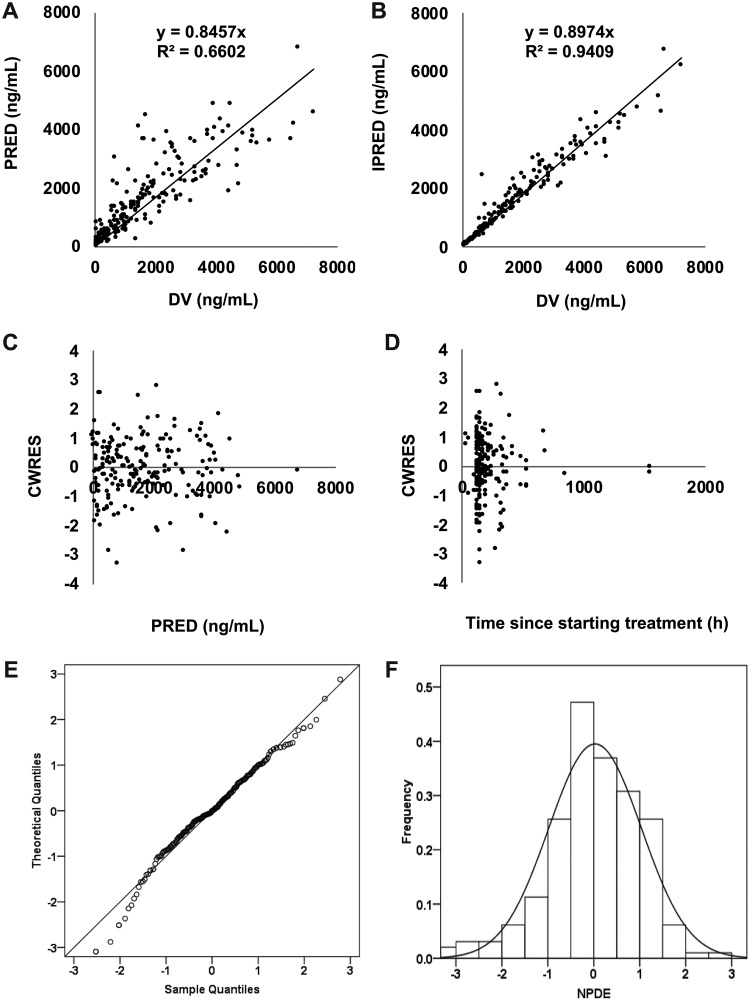 FIG 2