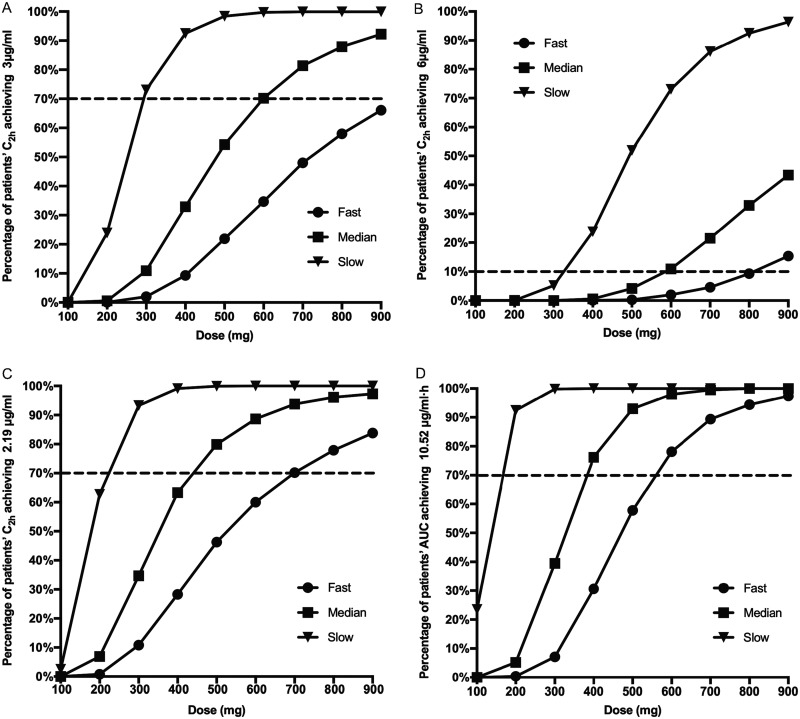 FIG 3