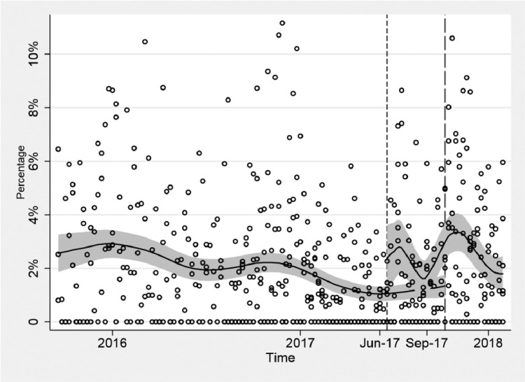 Fig. 3: