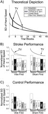 Fig 8