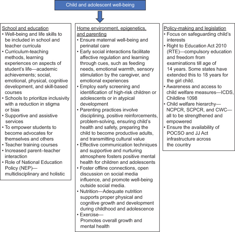 graphic file with name IJPsy-66-304-g003.jpg