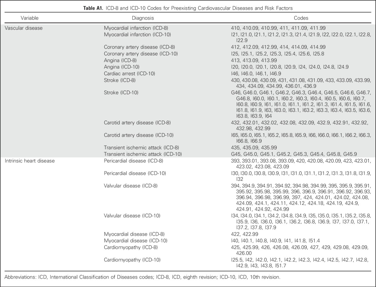 graphic file with name JCO.2017.72.4211ta1.jpg