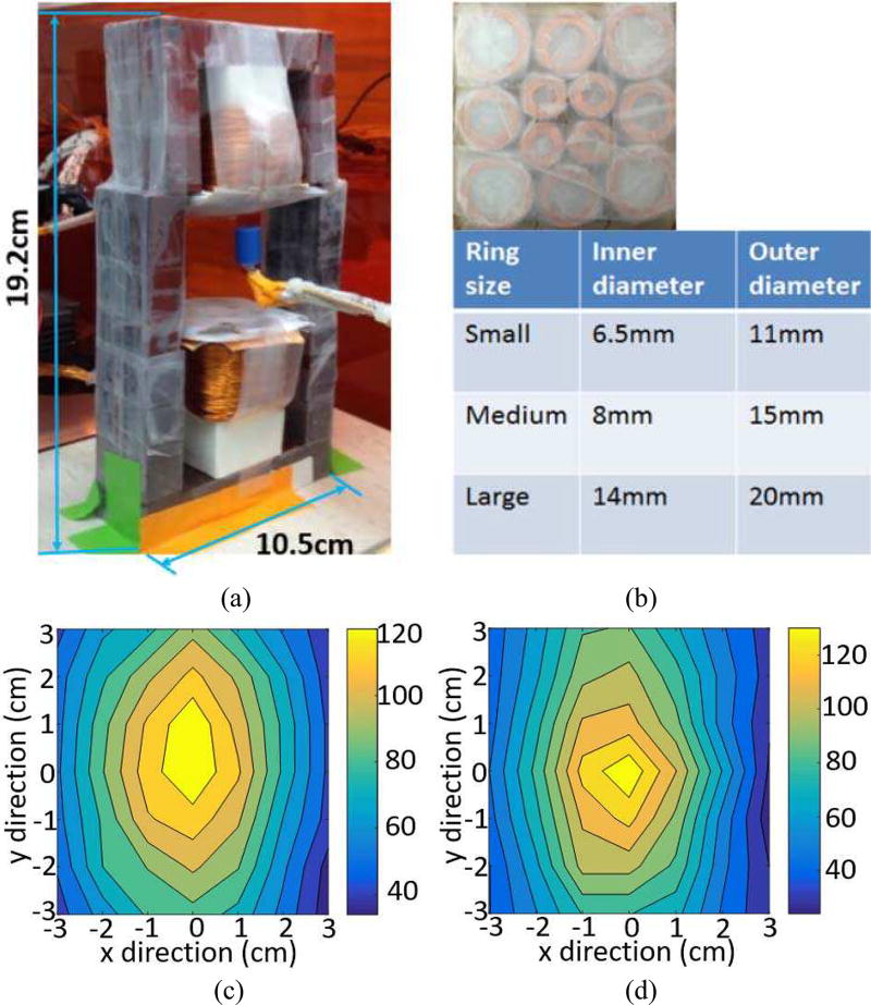 Fig. 4