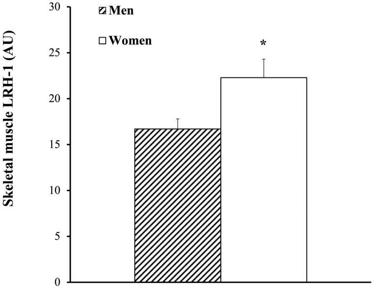 Figure 3.