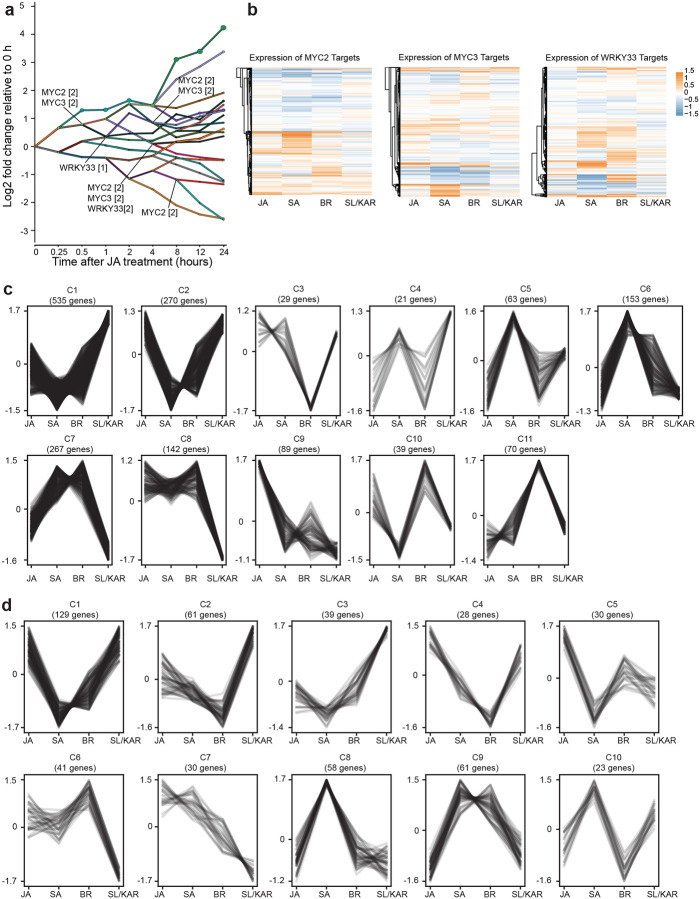 Extended Data Figure 7.