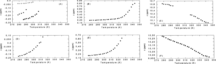 Figure 8.