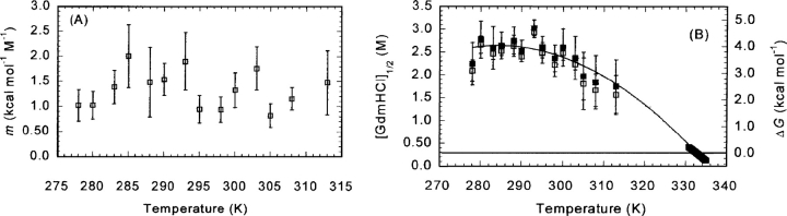 Figure 9.