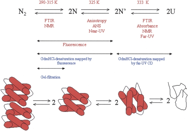 Figure 10.