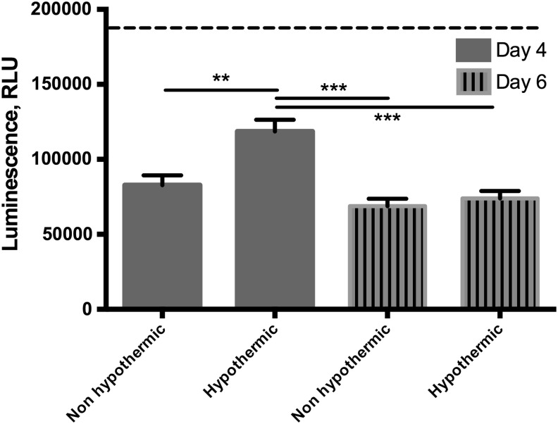 FIG. 3.