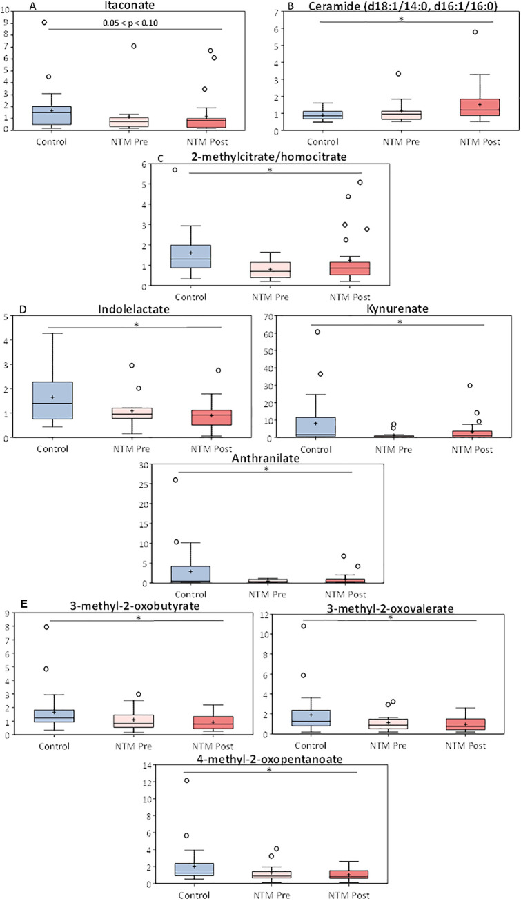 FIG 1