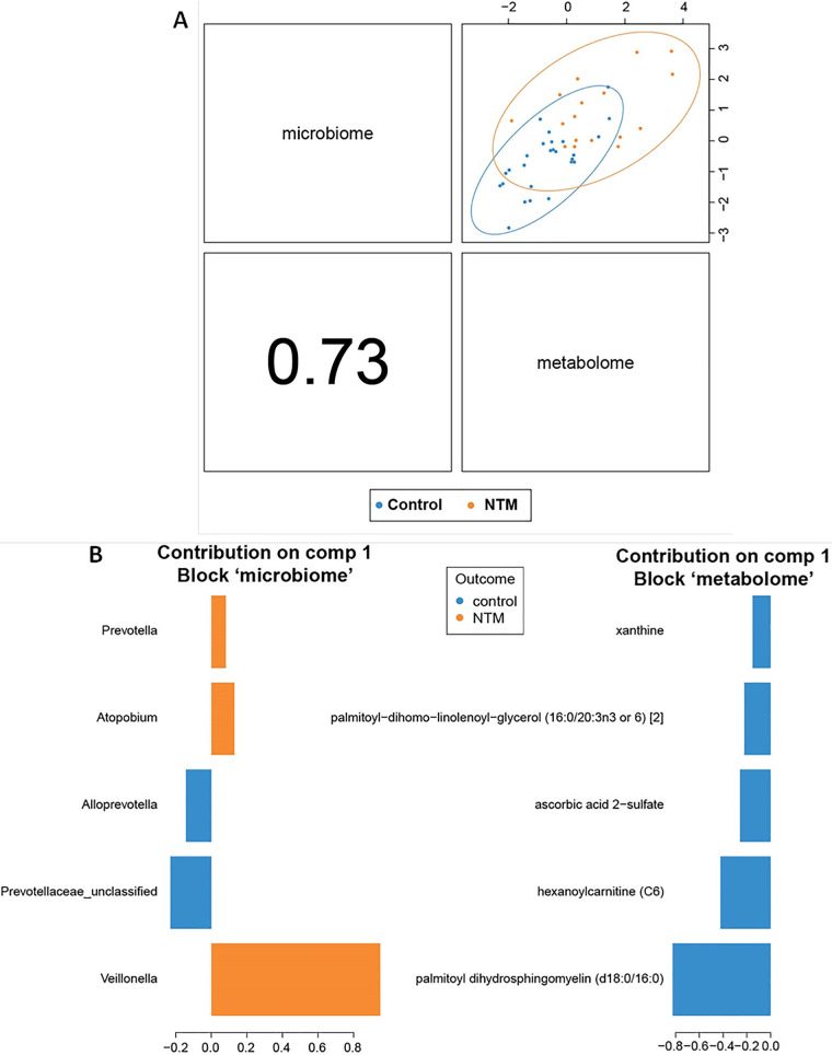 FIG 3