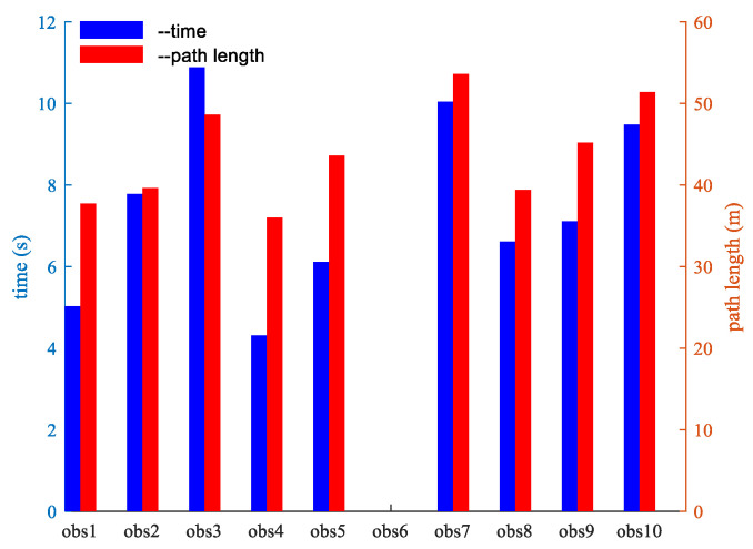 Figure 27