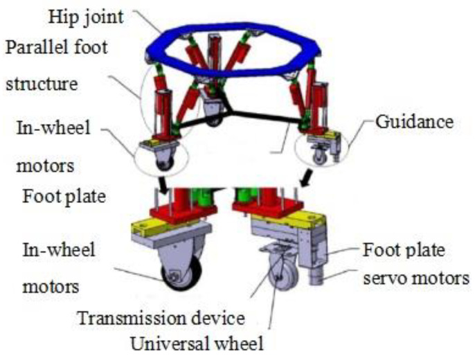 Figure 2