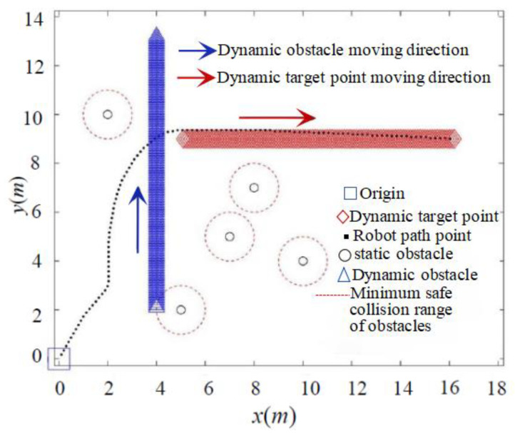 Figure 17