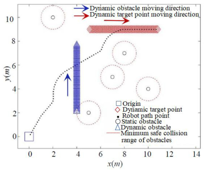 Figure 18