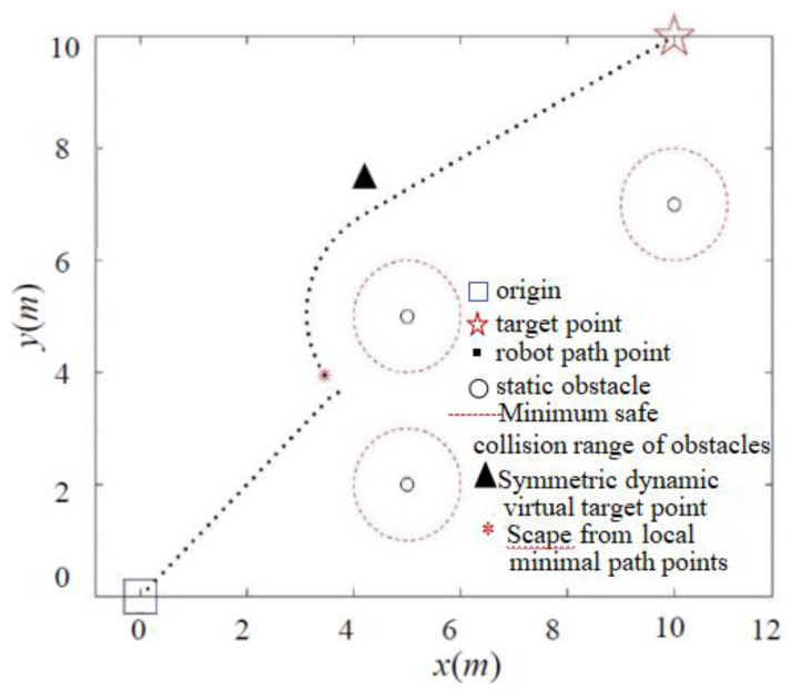 Figure 14