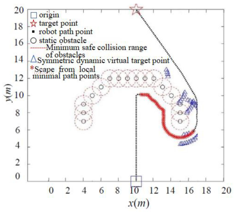 Figure 16