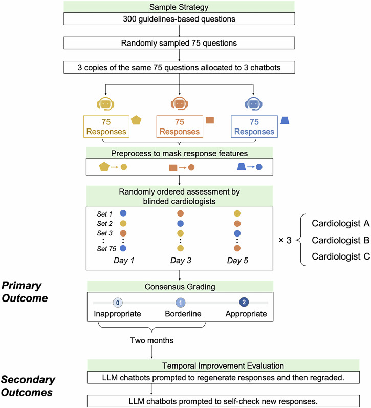 Large language model comparisons between English and Chinese query ...