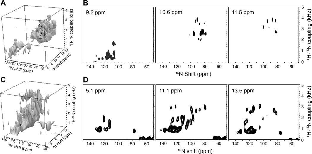 Fig. 8