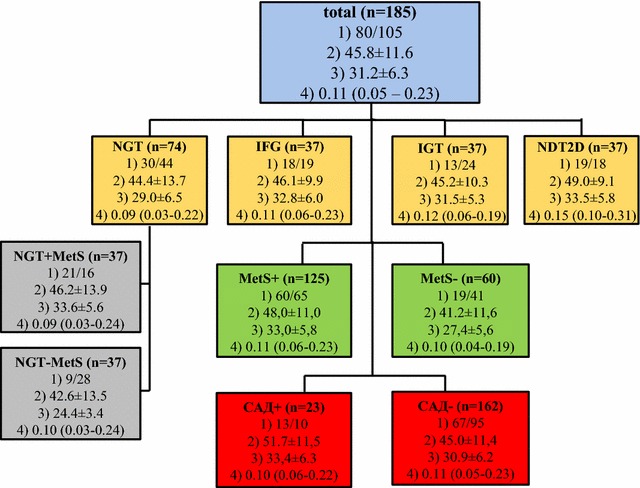 Fig. 1