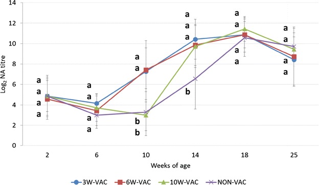 Figure 5