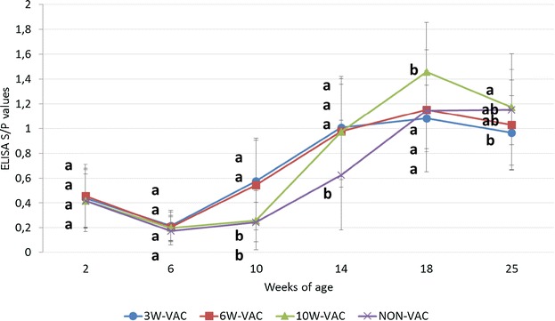 Figure 3