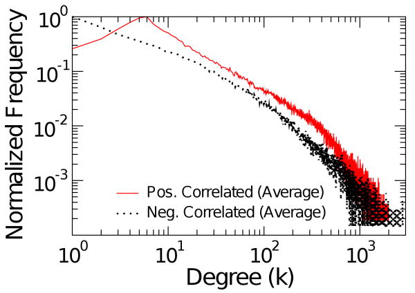 FIG. 6