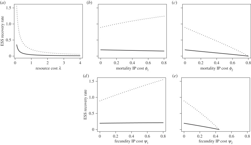 Figure 1.