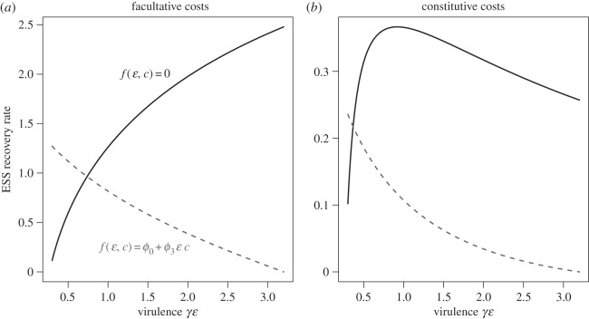 Figure 3.