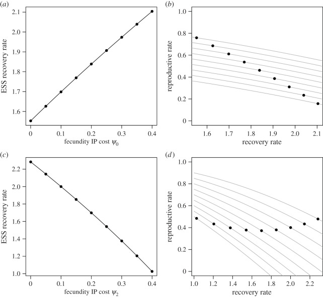 Figure 2.