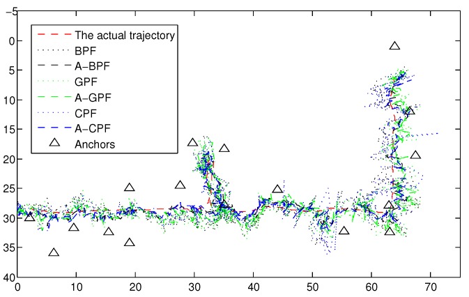 Figure 12