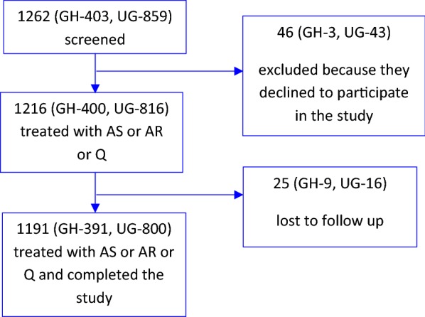 Fig. 1