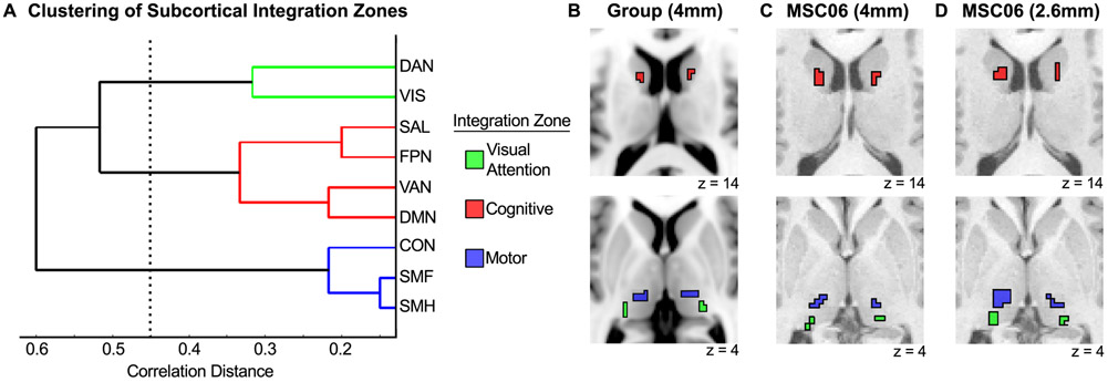 Figure 5.