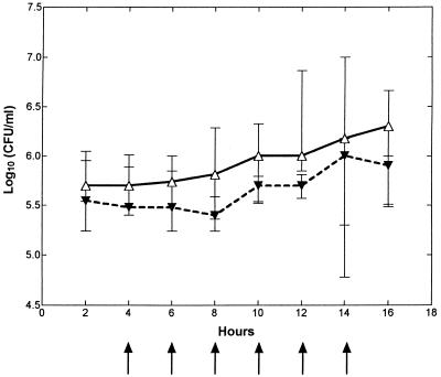 FIG. 3