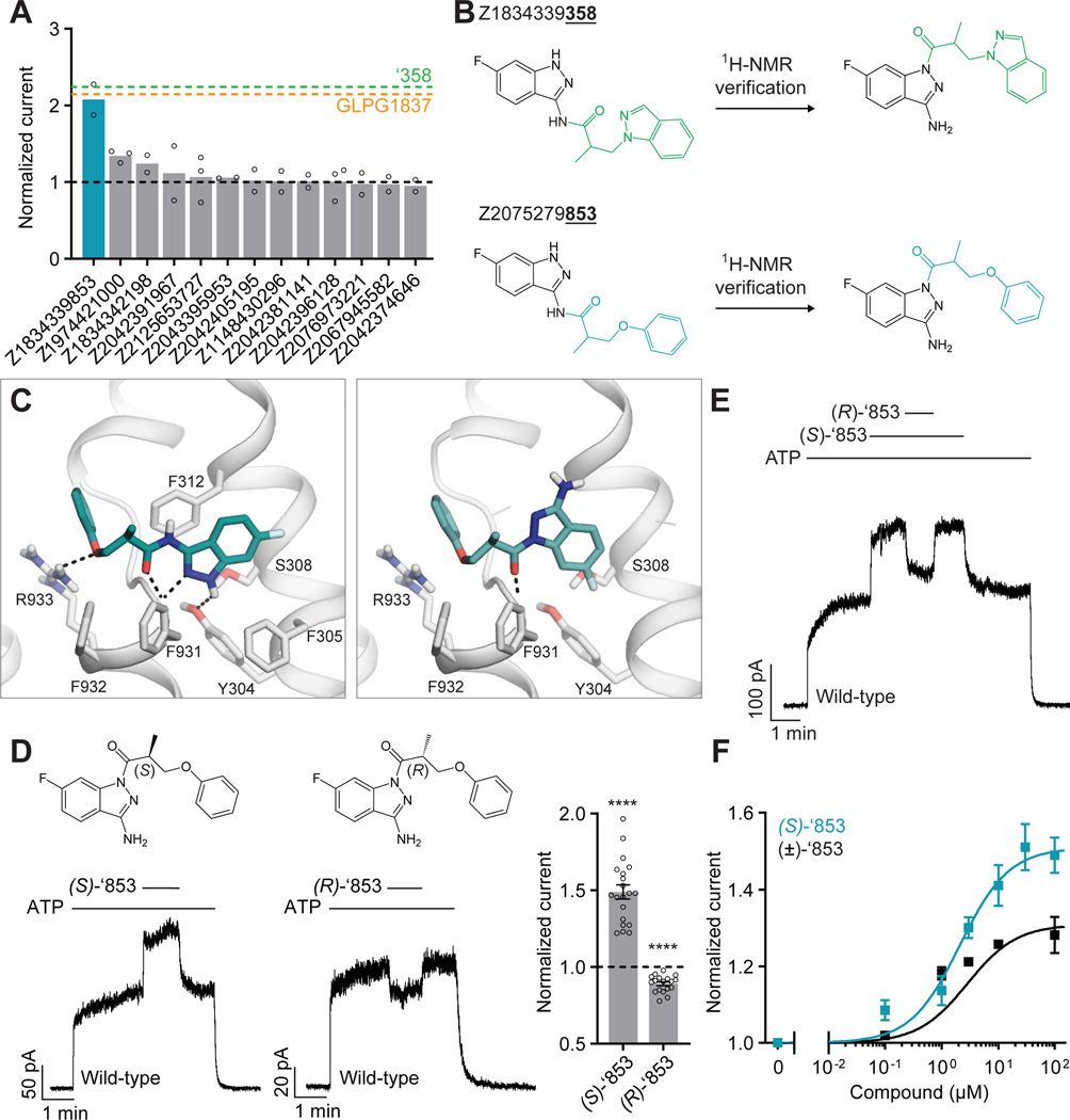 Figure 2: