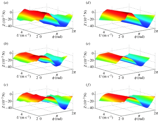 Figure 5