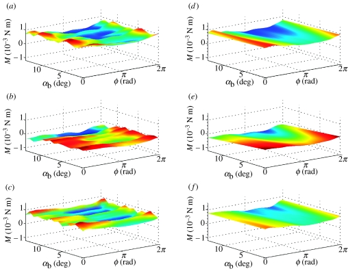 Figure 6