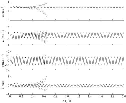 Figure 12