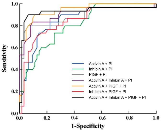 Figure 3.